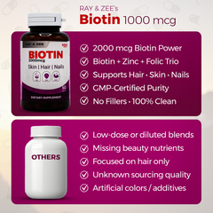 Biotin