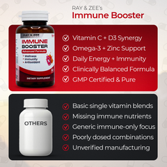 Immune Booster